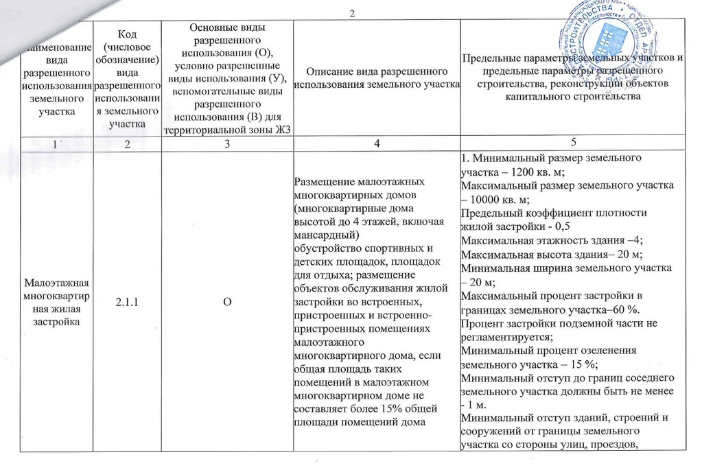 Продается земельный участок 15.04 сот. - Фото 8