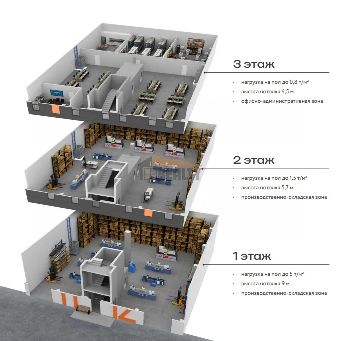 Продажа производственного помещения, Новосходненское ш. - Фото 3