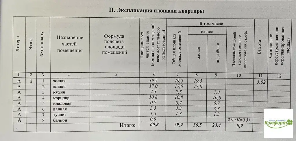 Продается 2 комнат.квартира в пгт. Удельная, ул.Зеленый городок, д.12 - Фото 19
