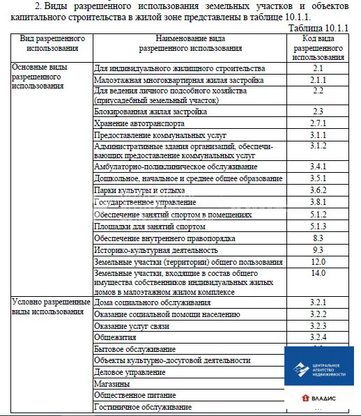Продажа участка, Рязанский район - Фото 13