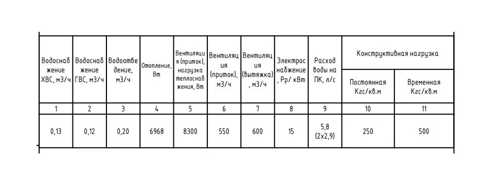 Аренда ПСН площадью 55,9 м2 - Фото 9