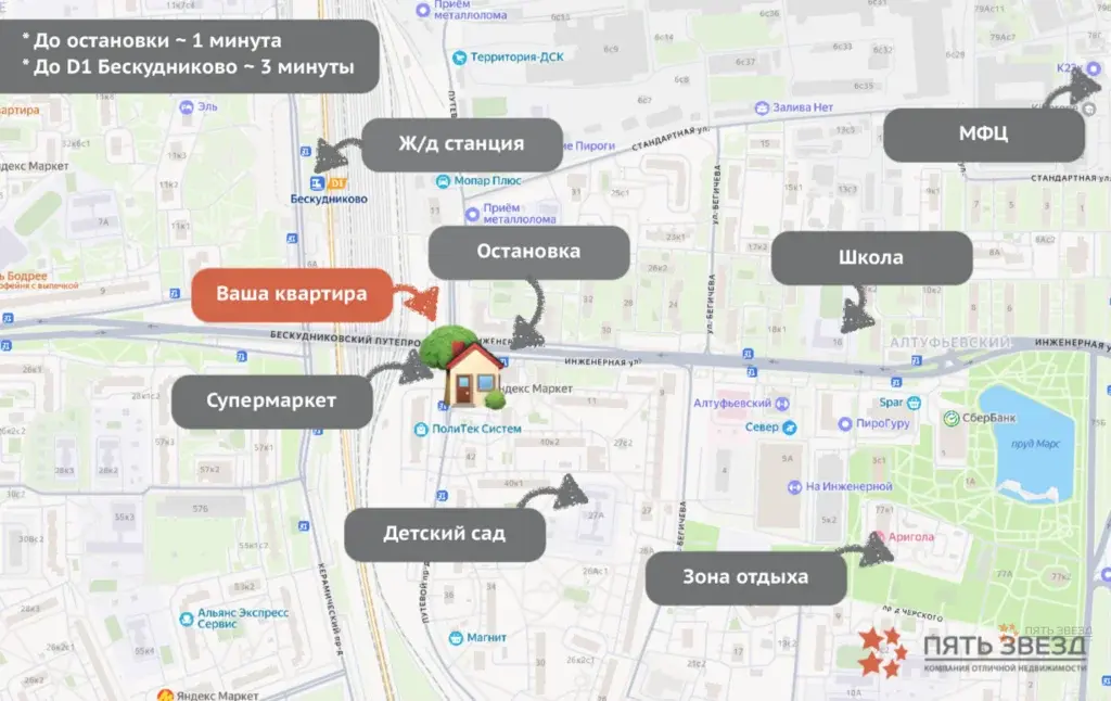 Продается квартира Москва, ул.Инженерная, д.15 - Фото 19