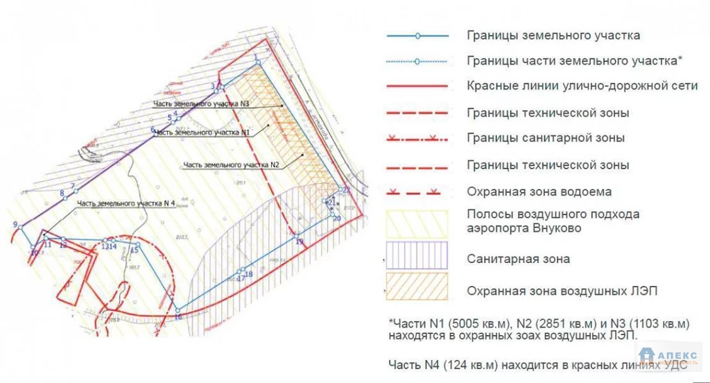 Продажа земельного участка пл. 4 га Коммунарка Калужское шоссе в . - Фото 1
