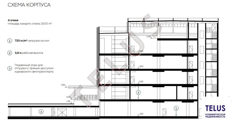 м. Аминьевская, ул. Рябиновая, от 1500 м2, Склад под пищевое ... - Фото 7