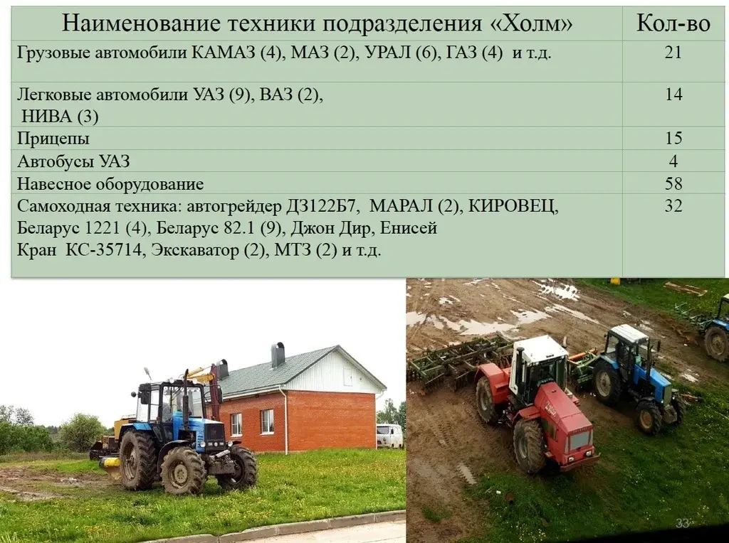 Вашему вниманию предлагаю от СОБСТВЕННИКА! Действующий живот-комплекс. - Фото 15