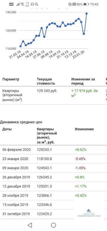 2-к квартира, 44 м, 2/3 эт. - Фото 19