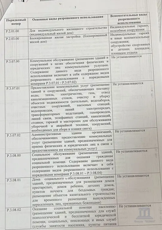 Продаю участок под застройку в Ростове-на-Дону сжм Измаильский - Фото 11