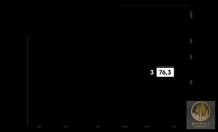 Продажа квартиры, Кисловодск, ул. Катыхина - Фото 1