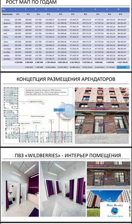 Продажа готового бизнеса, Люберецкий район, Некрасовский проезд - Фото 2