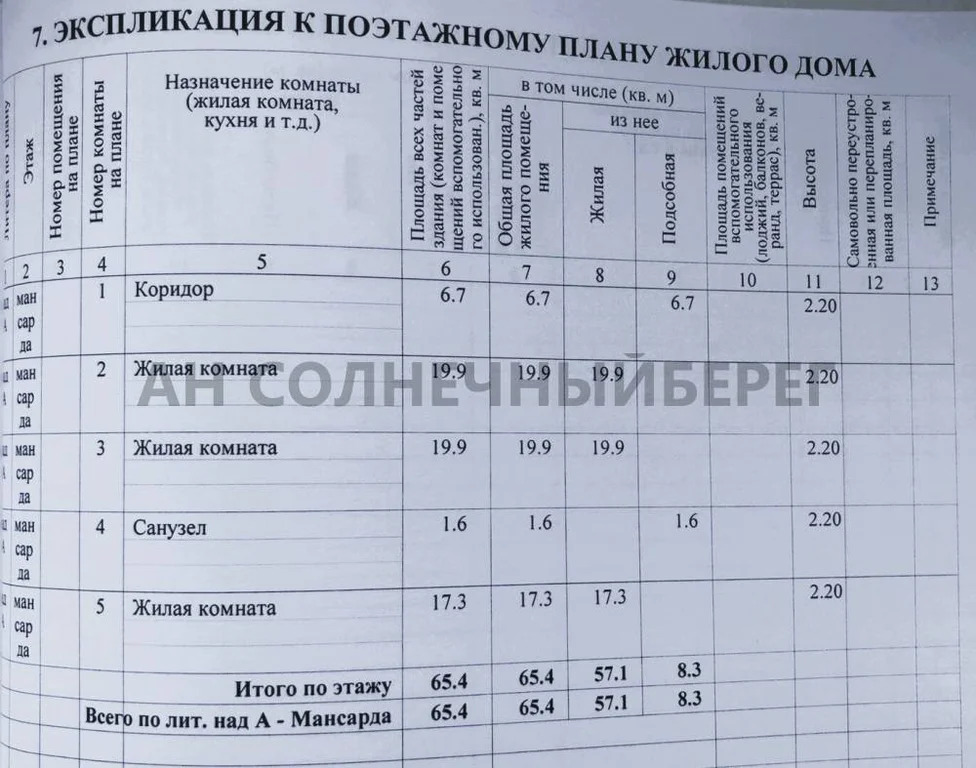 Продажа дома, Горячий Ключ, Бульвар Поляничко ул. - Фото 14