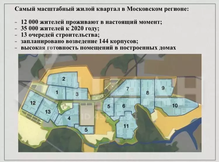 План застройки пригород лесное полный