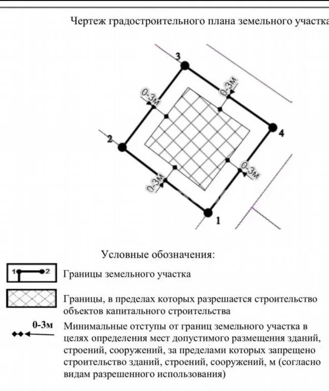 Продажа участка, Севастополь, улица Локомотивная - Фото 7