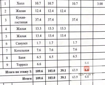 Продажа дома, Сокуры, Лаишевский район, ул. Журавлиная - Фото 4