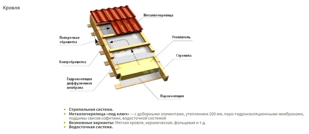 Продажа дома, Марушкино, Марушкинское с. п. - Фото 1