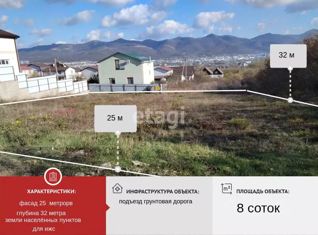 Участок в Краснодарский край, Новороссийск городской округ, с. ... - Фото 0