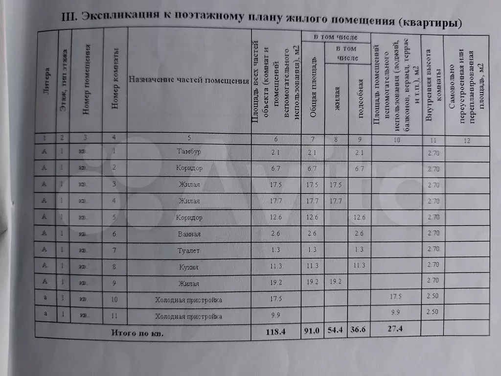 Дом 118,4 м на участке 14,7 сот. - Фото 0