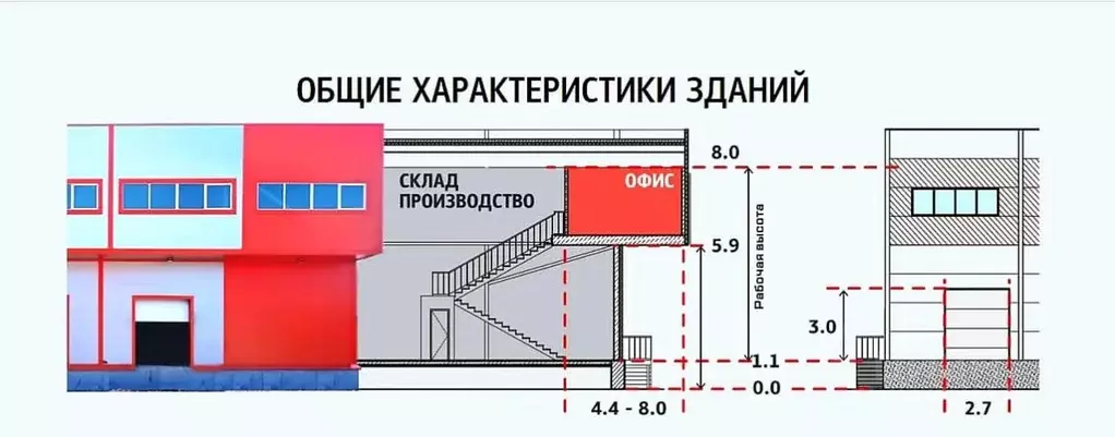 Склад в Ленинградская область, Ломоносовский район, Виллозское ... - Фото 1