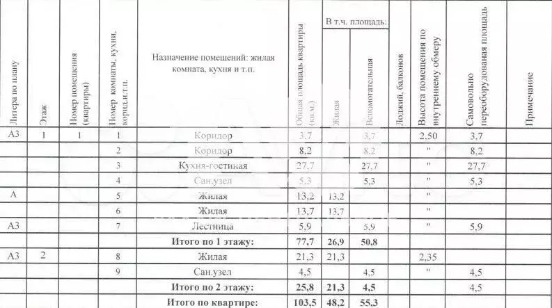 3-к. квартира, 103,5 м, 1/2 эт. - Фото 0