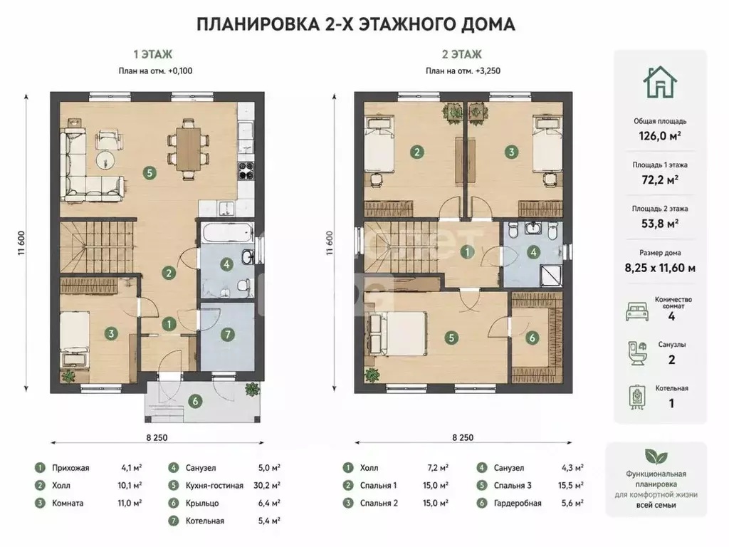 Дом в Пермский край, Пермь Тепличного комбината совхоза ... - Фото 2