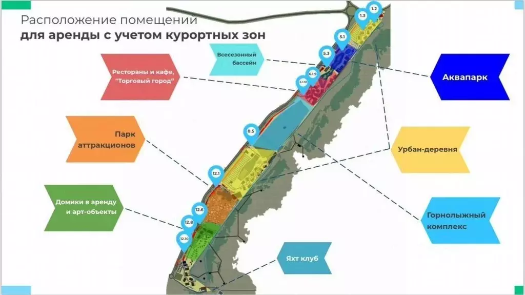 Торговая площадь в Челябинская область, Сосновский район, ... - Фото 1