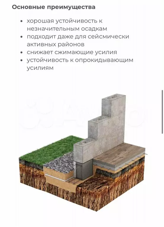 Дом 157 м на участке 6 сот. - Фото 1