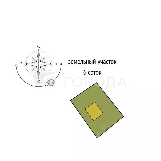 Участок в Алтайский край, Барнаул городской округ, с. Гоньба ул. ... - Фото 2