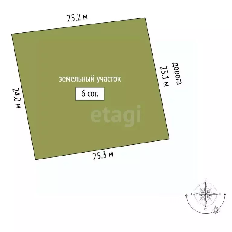 Участок в Тюменская область, Тобольск Слесарная ул. (6.0 сот.) - Фото 2