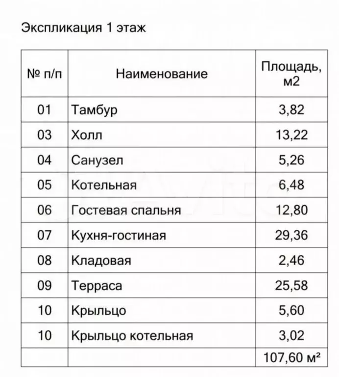 Коттедж 134 м на участке 10 сот. - Фото 0