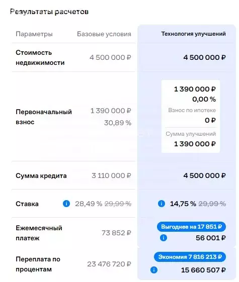 2-комнатная квартира: Астрахань, площадь Карла Маркса, 3 (51.9 м) - Фото 1