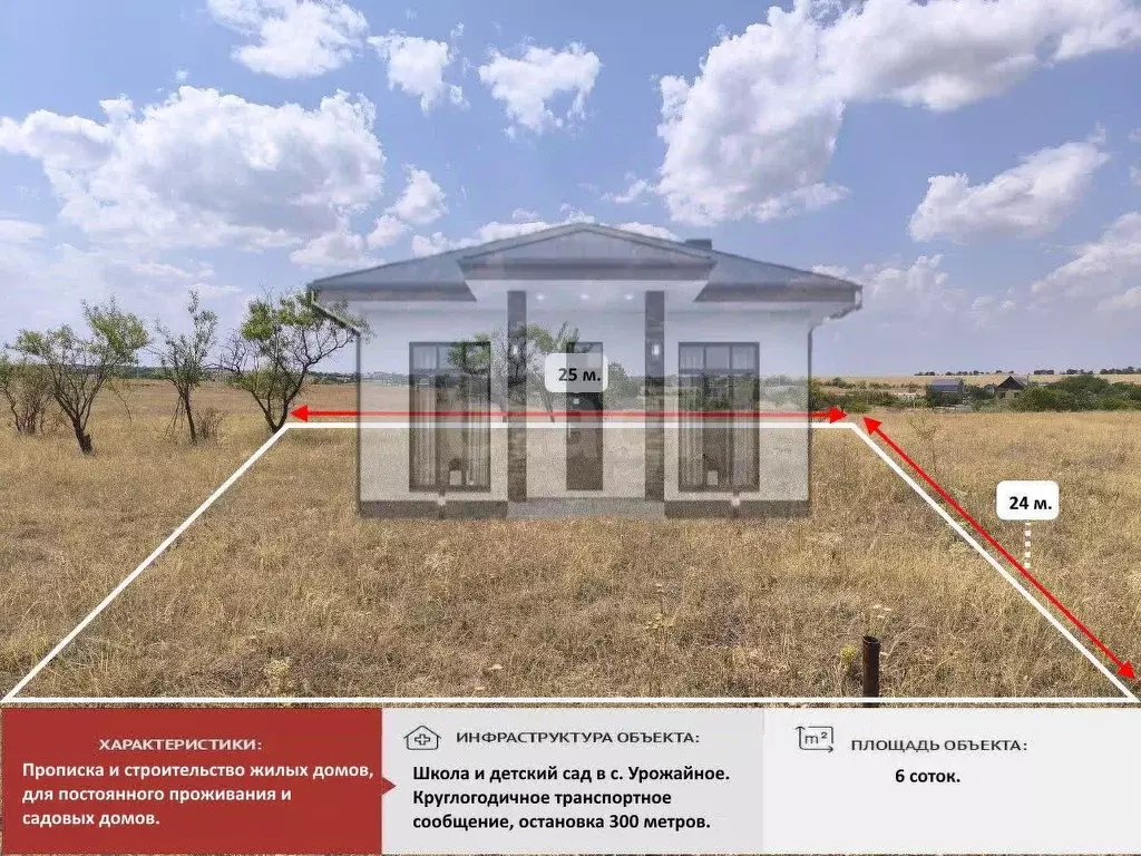 Участок в Крым, Симферопольский район, 3-й массив садовые участки  ... - Фото 1