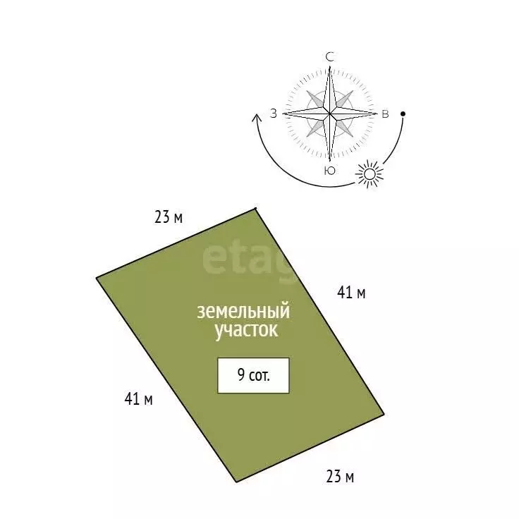 Участок в Красноярский край, Емельяновский муниципальный округ, ... - Фото 1