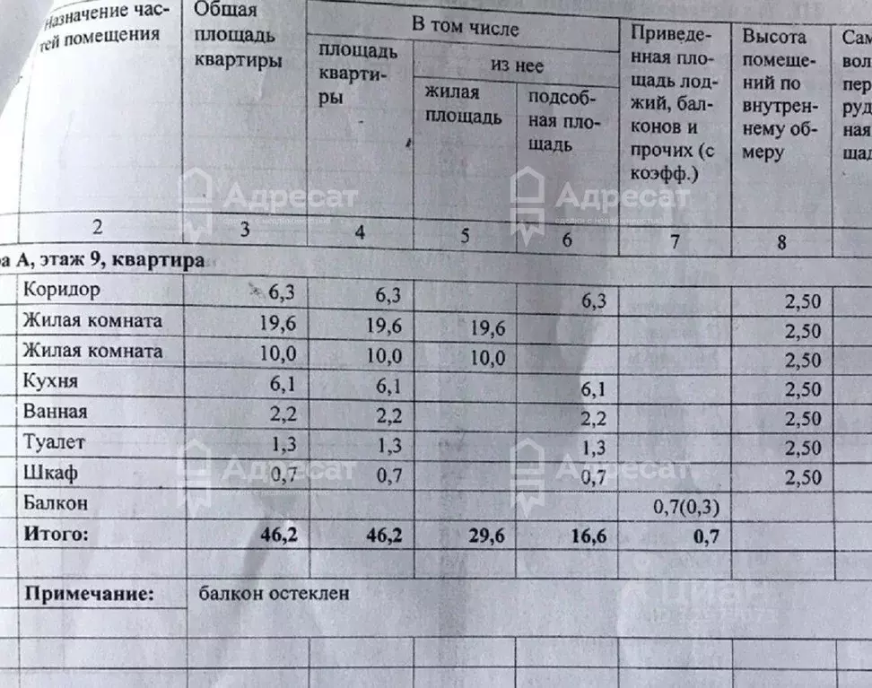 Комната Волгоградская область, Волгоград Триумфальная ул., 6 (28.0 м) - Фото 1