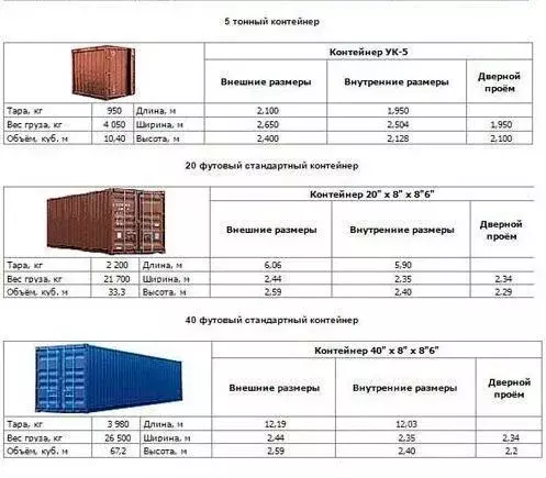 Гараж в Татарстан, Казань Адмиралтейская ул., 3к1 (15 м) - Фото 1