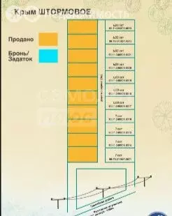 Участок в Сакский район, село Штормовое (6 м) - Фото 2