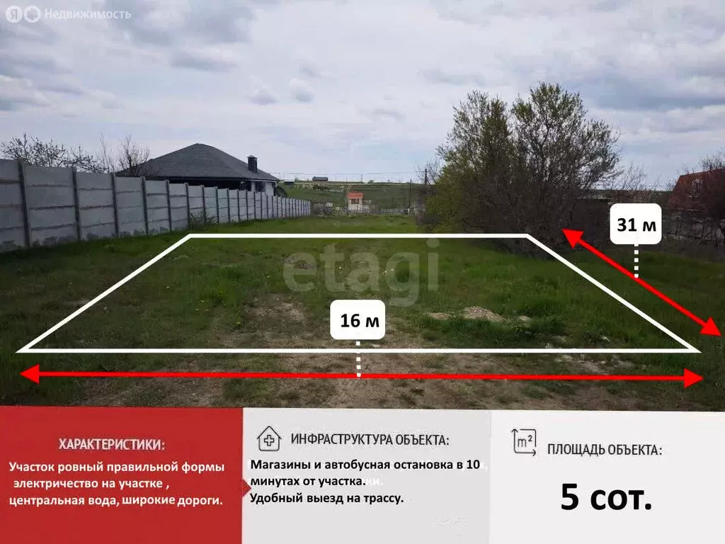 Участок в Перовское сельское поселение, дачный массив Новозбурьевка, ... - Фото 2