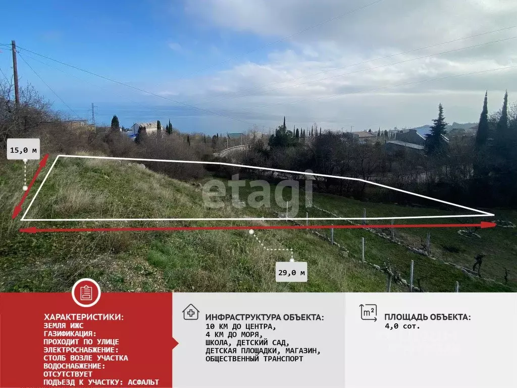 Участок в Крым, Алушта муниципальный округ, с. Малый Маяк ул. ... - Фото 0