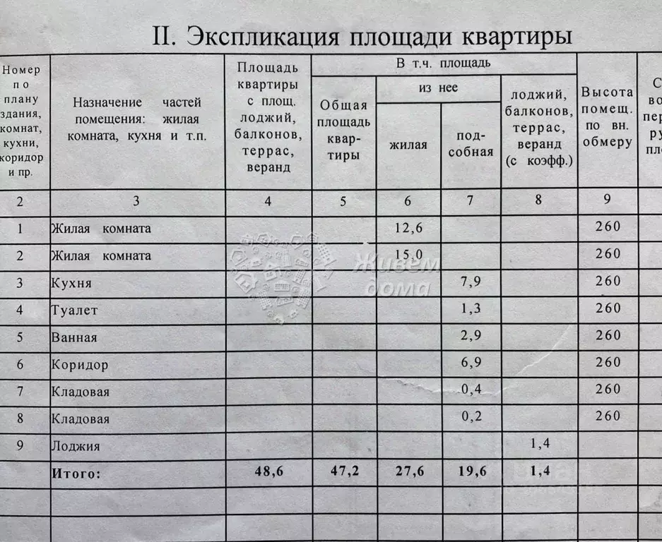 2-к кв. волгоградская область, волгоград ул. героев малой земли, 55 . - Фото 1