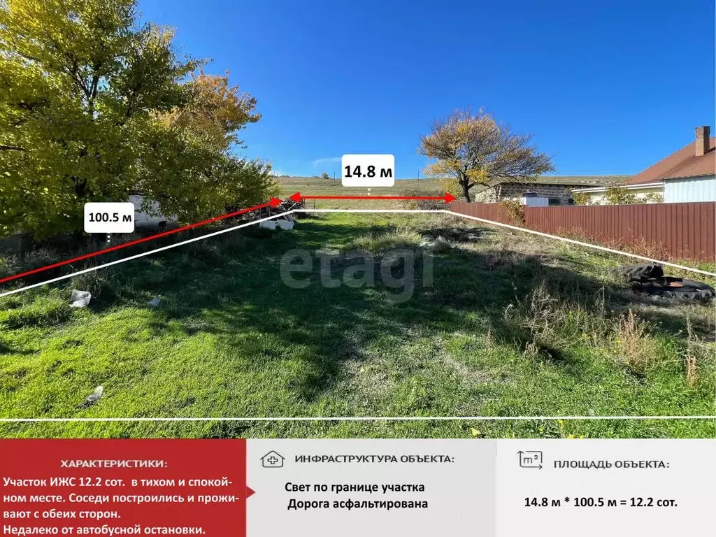 Участок в Крым, Белогорский район, с. Русаковка ул. Черкасская (12.18 ... - Фото 1