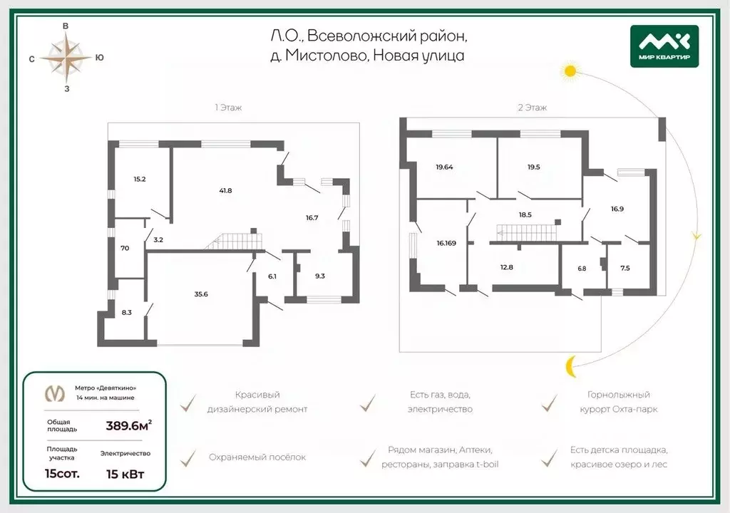 Дом в Ленинградская область, Всеволожский район, Бугровское городское ... - Фото 2