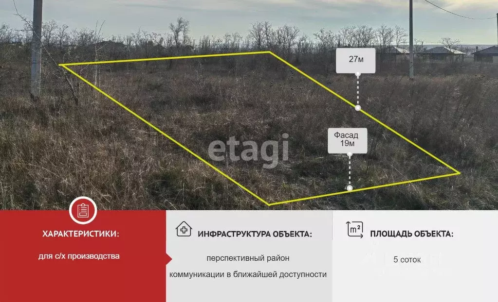 Участок в Краснодарский край, Новороссийск городской округ, Раевская ... - Фото 0