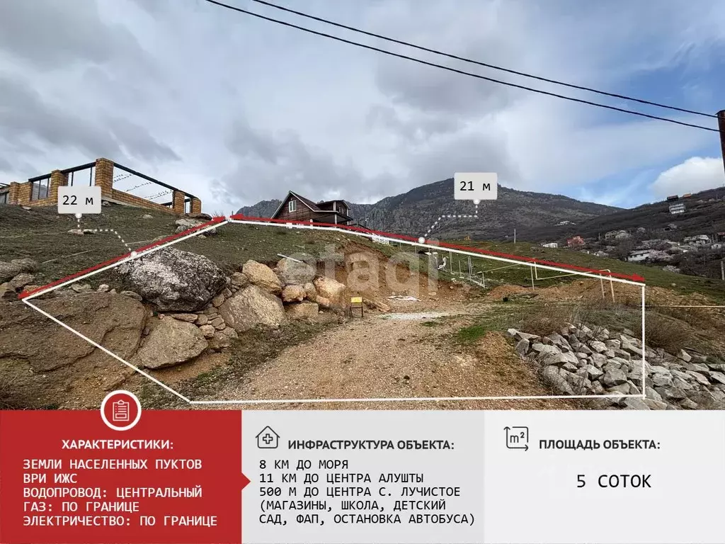 Участок в Крым, Алушта муниципальный округ, с. Лучистое ул. Извилистая ... - Фото 2