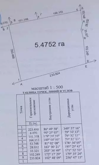 Участок в Севастополь  (5.47 сот.) - Фото 0