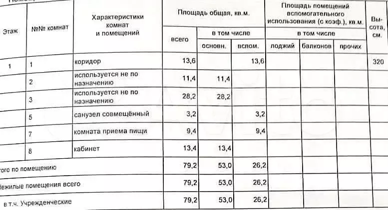 Продам помещение свободного назначения, 79.2 м - Фото 1