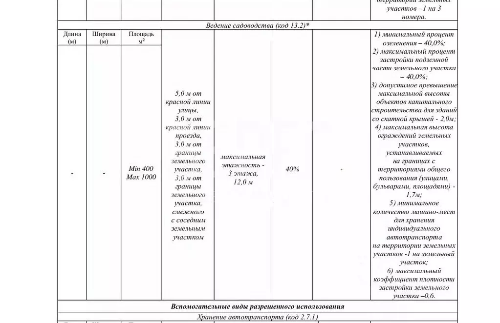 Участок в Севастополь ул. Парковая, 10/7 (4.7 сот.) - Фото 2