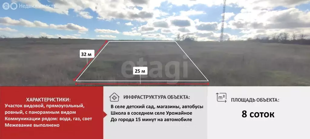 Участок в Молодёжненское сельское поселение, село Солнечное, Весёлая ... - Фото 2