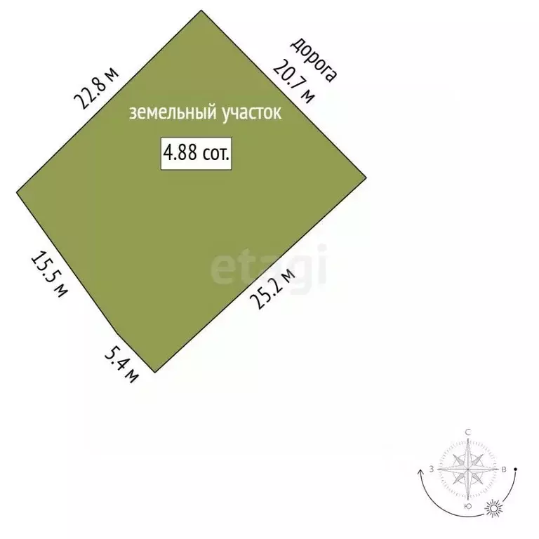 Участок в Краснодарский край, Новороссийск городской округ, с. ... - Фото 2