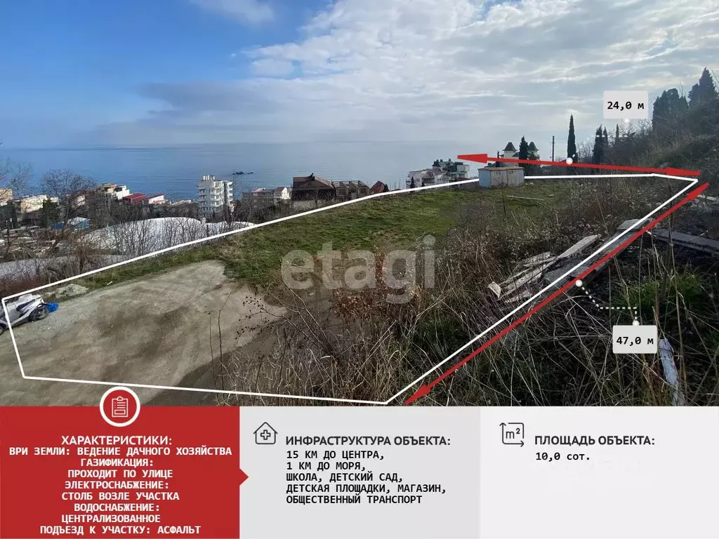 Участок в Крым, Алушта городской округ, пос. Утес  (10.0 сот.) - Фото 0