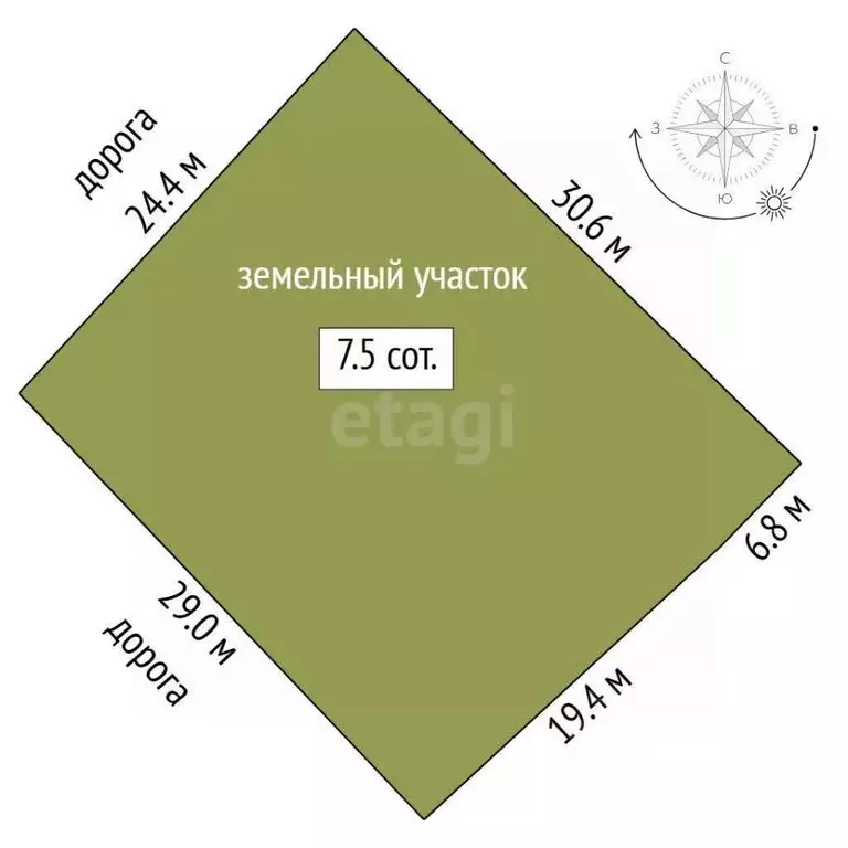 Участок в Тюменская область, Тюмень  (7.51 сот.) - Фото 0