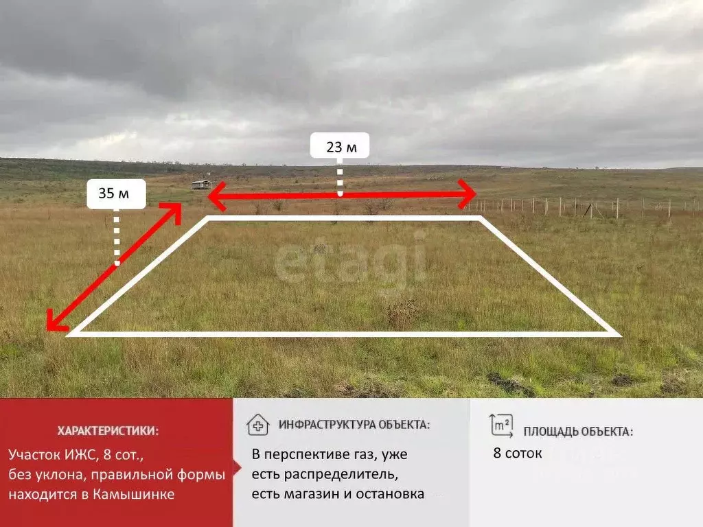 Участок в Крым, Симферопольский район, Чистенское с/пос, с. Камышинка  ... - Фото 1
