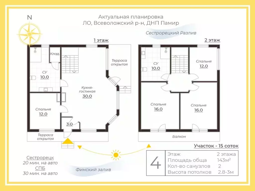 Дом в Ленинградская область, Всеволожский район, Сертоловское ... - Фото 2